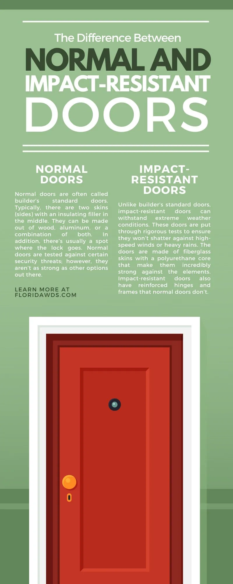 The Difference Between Normal and Impact-Resistant Doors